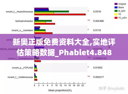 新奥正版免费资料大全,实地评估策略数据_Phablet4.848