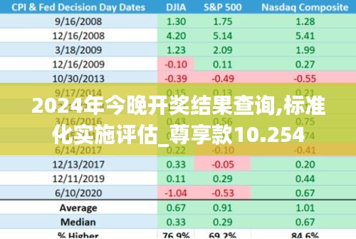 2024年今晚开奖结果查询,标准化实施评估_尊享款10.254