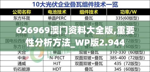 626969澳门资料大全版,重要性分析方法_WP版2.944