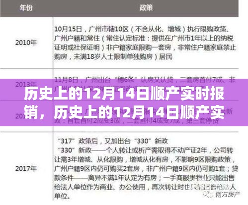 历史上的12月14日顺产实时报销，全面介绍与评测