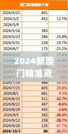 2024新澳门精准资料免费,快速响应计划解析_D版2.598