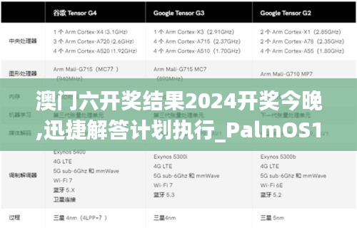 澳门六开奖结果2024开奖今晚,迅捷解答计划执行_PalmOS17.681