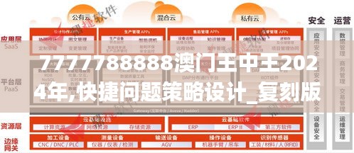 7777788888澳门王中王2024年,快捷问题策略设计_复刻版12.802