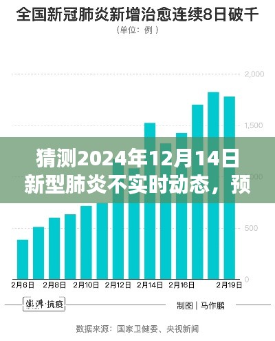 新型肺炎未来趋势预测与指南，从实时动态到进阶用户指南（初学者必读）