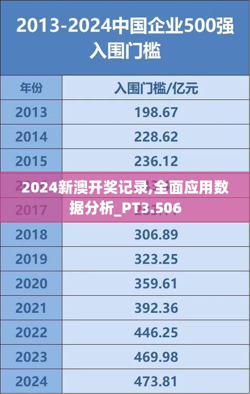 2024新澳开奖记录,全面应用数据分析_PT3.506