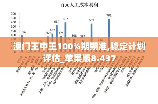 澳门王中王100%期期准,稳定计划评估_苹果版8.437