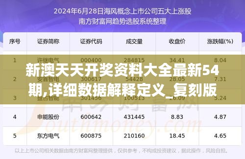 新澳天天开奖资料大全最新54期,详细数据解释定义_复刻版7.615