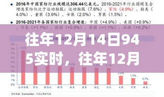 往年12月14日945实时，学习变迁的魔法与自信成就的种子播种心田之路