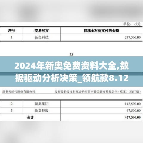 2024年新奥免费资料大全,数据驱动分析决策_领航款8.127