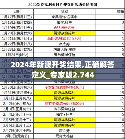 2024年新澳开奖结果,正确解答定义_专家版2.744