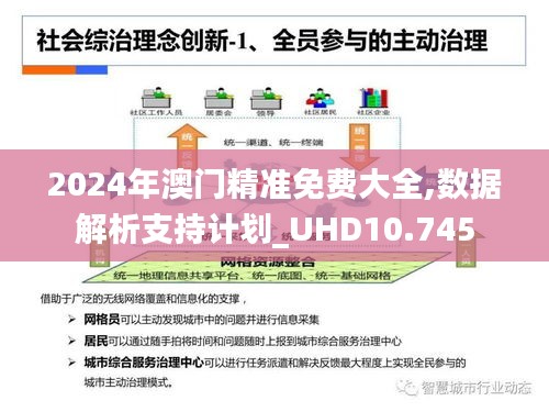 2024年澳门精准免费大全,数据解析支持计划_UHD10.745