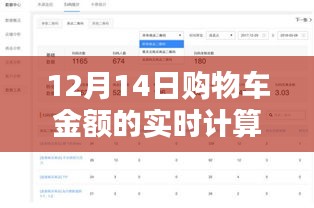 独家揭秘，12月14日购物车金额实时计算，轻松掌控消费大计！