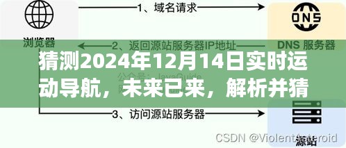 未来已至，实时运动导航技术发展趋势展望（XXXX年视角）揭秘未来运动导航新动向​​