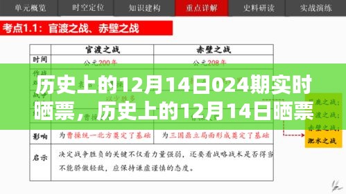 历史上的12月14日晒票指南，从新手到精通的实时教程