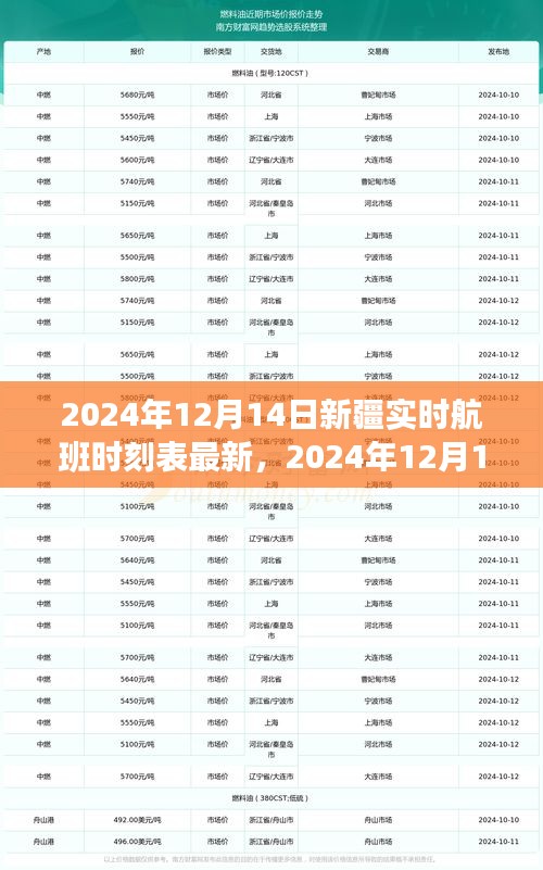 2024年12月14日新疆实时航班时刻表及启程必备攻略