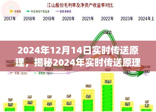 揭秘未来传输技术，实时传送原理探索之旅（2024年实时传送技术揭秘）