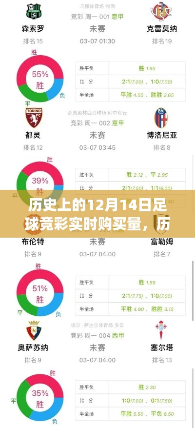 聚焦历史足球竞彩热潮，揭秘12月14日实时购买量的变迁与热潮焦点