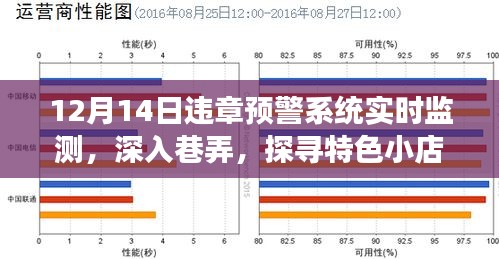 违章预警下的暖心美食探寻之旅，12月14日巷弄特色小店实时监测之旅