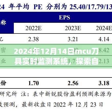 MCU刀具实时监测系统，探索自然美景之旅与内心宁静的探寻