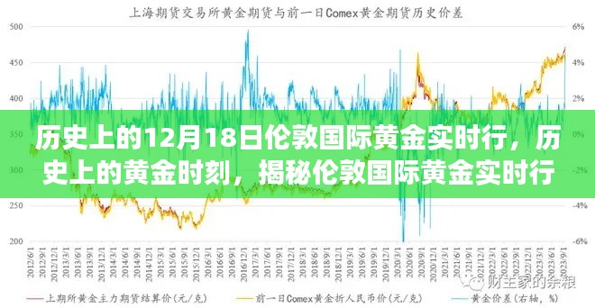 揭秘伦敦国际黄金实时行情背后的故事与变迁，历史上的黄金时刻回顾与变迁。