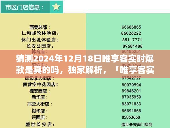 独家解析，「唯享客实时爆款」预测与深度解读，揭秘产品特性与用户体验，探寻真实爆款动态，揭秘真相关于猜测2024年12月18日唯享客爆款趋势。