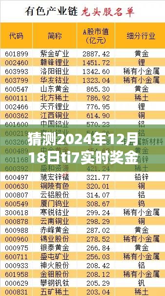 揭秘未来，预测2024年12月18日TI7实时奖金概览与一览表