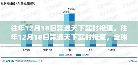 全球大蒜市场动态与趋势分析，蒜通天下实时报道（往年12月18日）