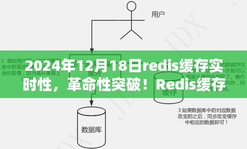 Redis缓存实时性革命性突破，Redis新纪元体验，开启缓存新篇章！