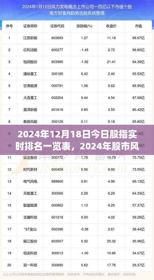 揭秘股指实时排名背后的风云变幻，2024年股市风云一览表