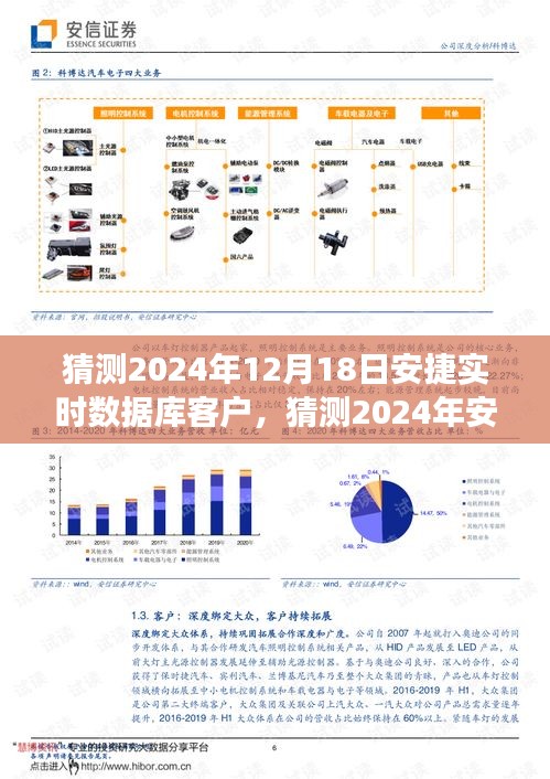 安捷实时数据库客户发展趋势展望，2024年预测与观点论述