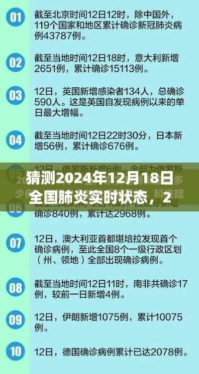 洞察2024年12月18日全国肺炎实时状态