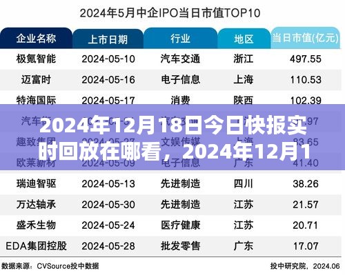 2024年12月18日今日快报实时回放观看指南