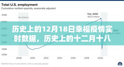 探寻疫情背后的幸福数字，历史上的十二月十八日幸福疫情实时数据解析