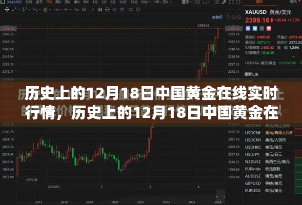 历史上的黄金行情解析，中国黄金在线实时行情回顾与解析（12月18日）