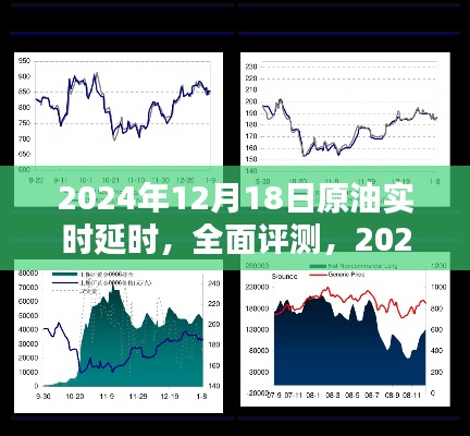 2024年12月18日原油实时延时系统深度评测与介绍