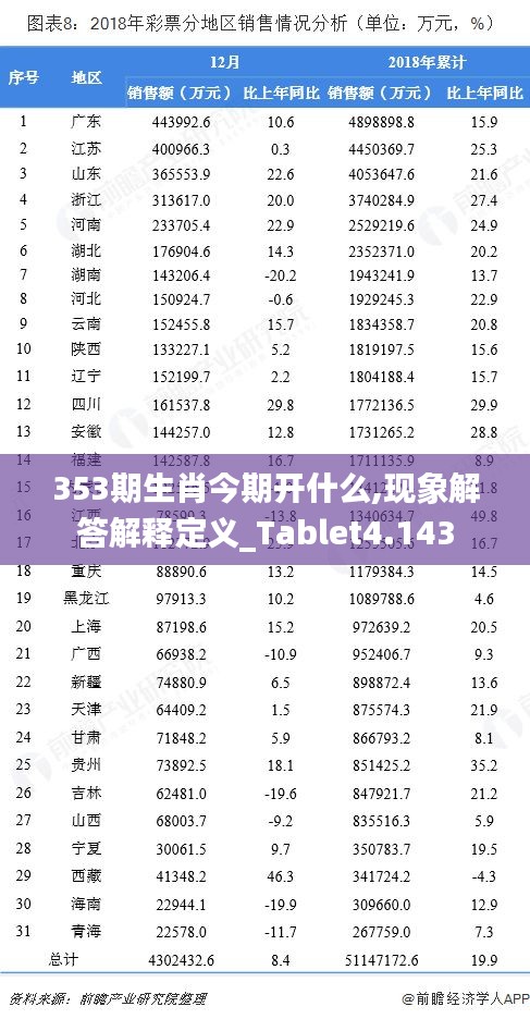 353期生肖今期开什么,现象解答解释定义_Tablet4.143