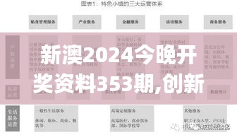 新澳2024今晚开奖资料353期,创新性执行计划_Gold9.893