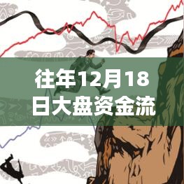 揭秘历年12月18日大盘资金流向背后的故事与启示，掌握变化之舵，实时资金流向监控助你洞悉市场走势。