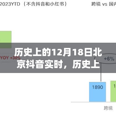 历史上的12月18日，北京抖音实时回顾与洞察