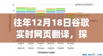 探究往年谷歌实时网页翻译，优势与挑战并存的日子（12月18日）