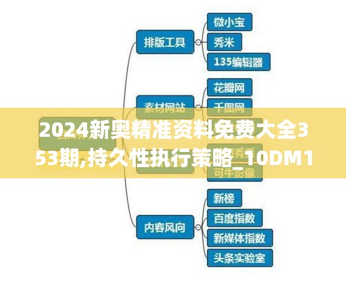 2024新奥精准资料免费大全353期,持久性执行策略_10DM15.353