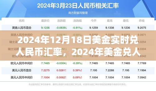 2024年美金兑人民币汇率实时洞察，特性、体验与竞品对比