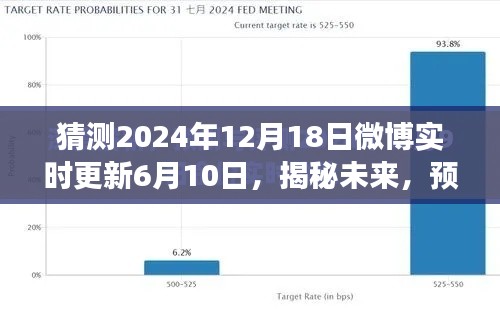 揭秘未来微博热点动态，深度解读2024年微博实时更新趋势与热点预测