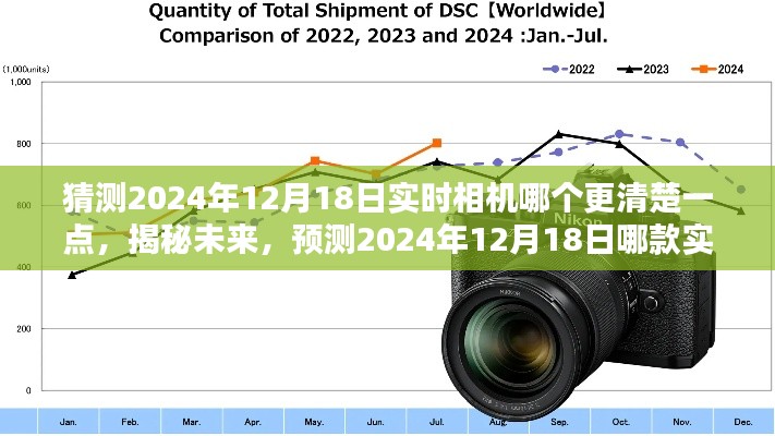 揭秘未来相机画质，预测2024年哪款实时相机画质更卓越，清晰度的终极对决！