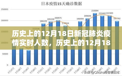 历史上的12月18日新冠疫情实时人数及多元观点探讨