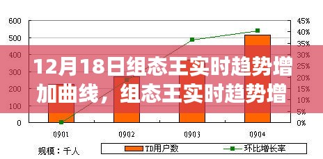 组态王实时趋势增长曲线揭秘，洞悉监控系统动态发展的未来展望