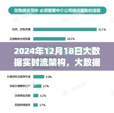 大数据流中的温情脉脉，实时流架构下的数字浪漫故事