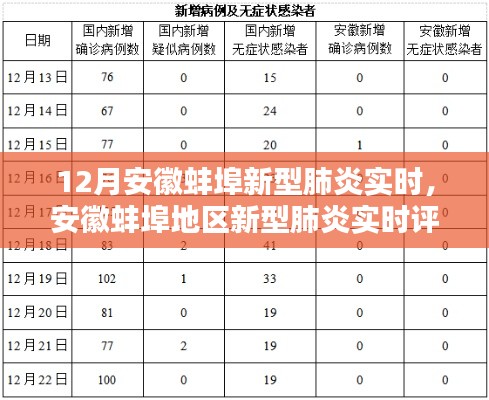 安徽蚌埠地区新型肺炎实时情况评测与介绍