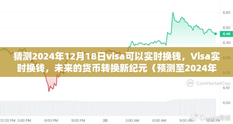 Visa迈向实时货币转换的未来，2024年12月预测实时换钱新纪元