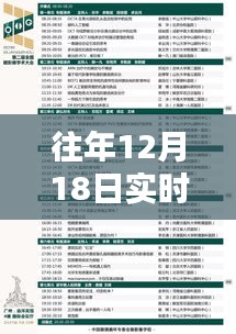 揭秘历年12月18日科技盛宴实时会议议程，新品揭秘与未来科技生活体验展望